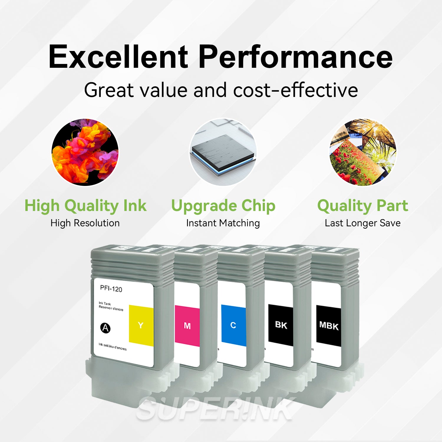 Compatible Canon PFI-120 Ink Cartridge Combo MBK/BK/C/M/Y
