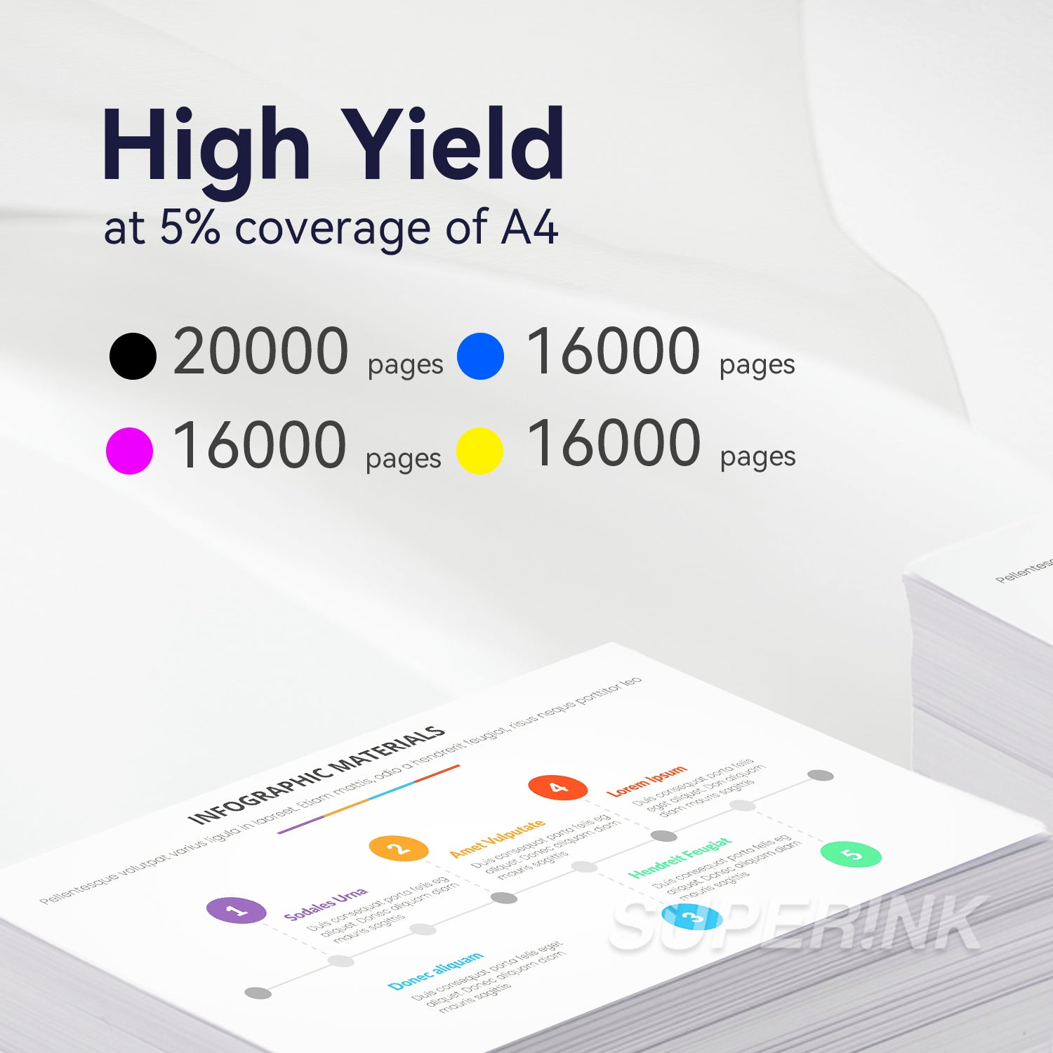 Compatible HP 981Y Combo PageWide Ink Cartridge BK/C/M/Y By Superink