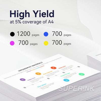 Compatible HP 920XL Combo Ink Cartridge High Yield By Superink