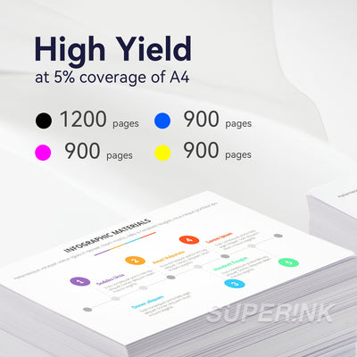 Compatible Canon PGI-1200XL Inkjet Cartridge Combo High Yield BK/C/M/Y By Superink