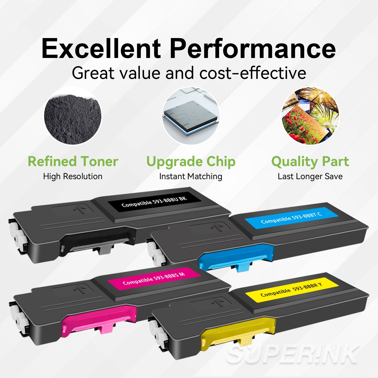 Compatible Dell C2660dn / C2665dn Toner Cartridge Combo By Superink