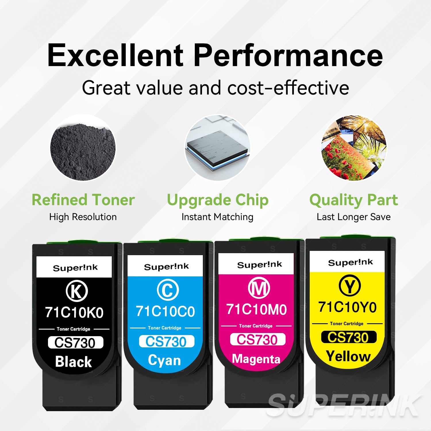 Compatible Lexmark 71C10 Combo Toner Cartridge BK/C/M/Y