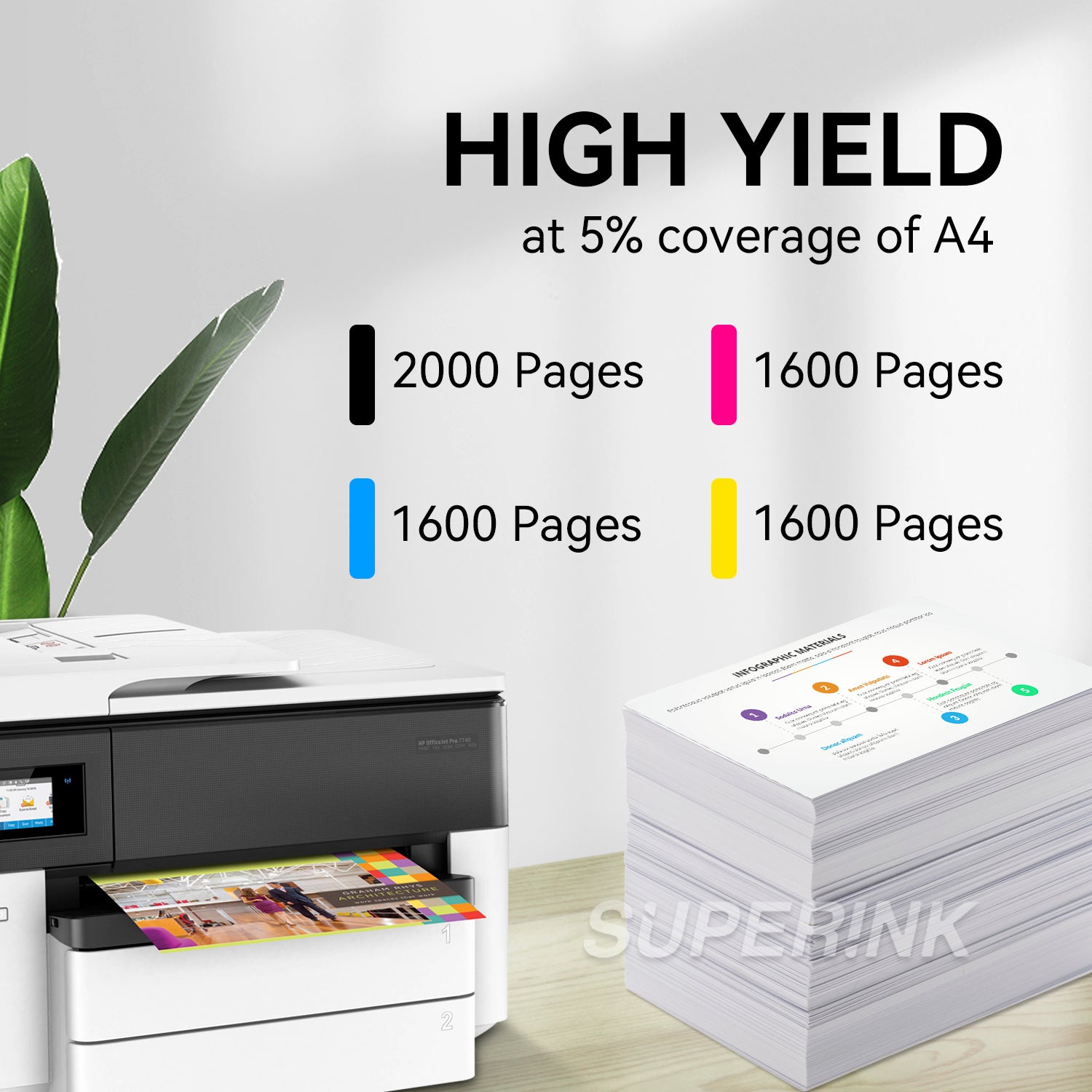 Cartouche d'encre Combo compatible HP 952XL Combo High Yield By Superink