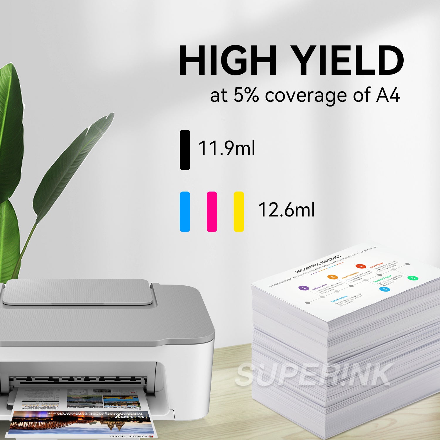 Compatible Canon PG-275XL CL-276XL Combo Inkjet Cartridge By Superink